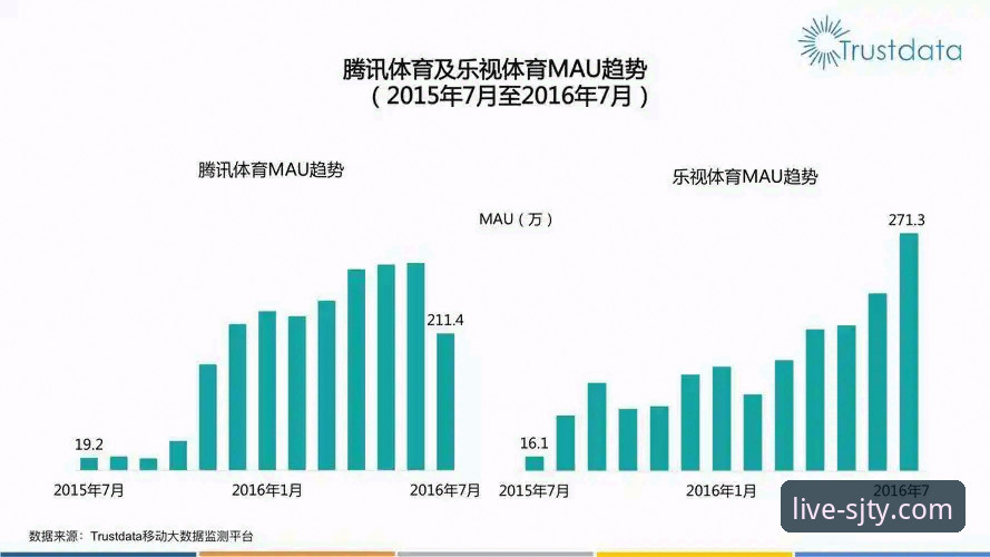 四季体育平台vs传统直播：2026最新版本在线体育直播平台全面对比分析