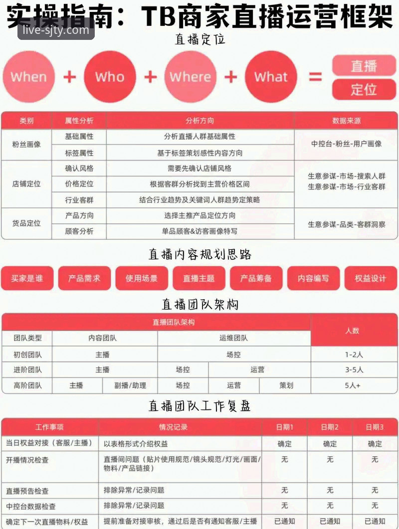 四季体育直播平台使用指南：从入门到精通的完整攻略